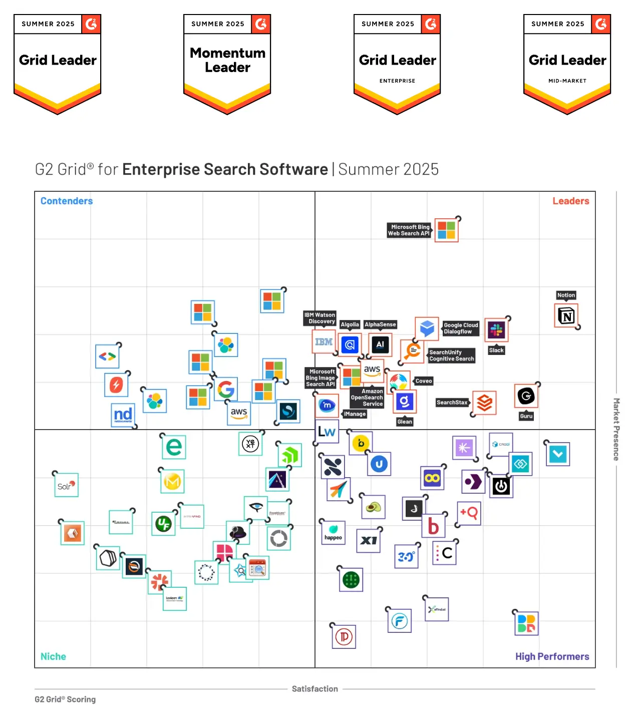 G2 feature grid full