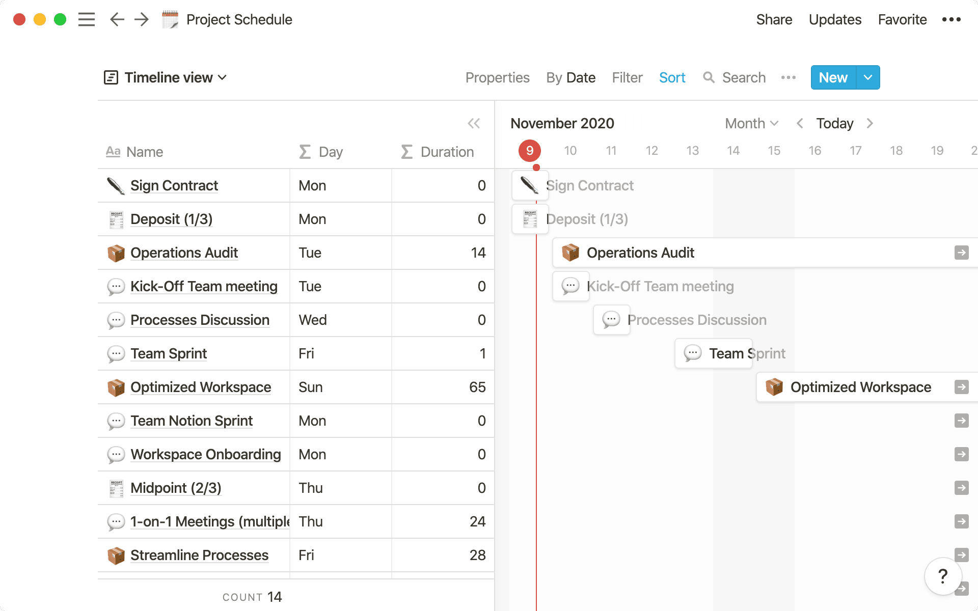 Timeline view - Project schedule template